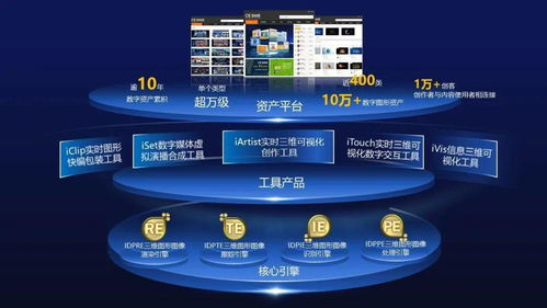 艾迪普攜手英偉達NVIDIA Inception加速計劃，開啟多領(lǐng)域數(shù)字內(nèi)容制作新篇章