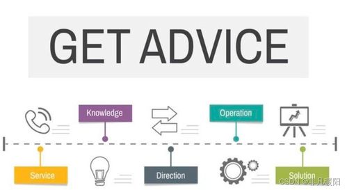 探索設計模式魅力 AI機器學習驅動微服務設計模式在數字內容制作服務中的智慧之旅